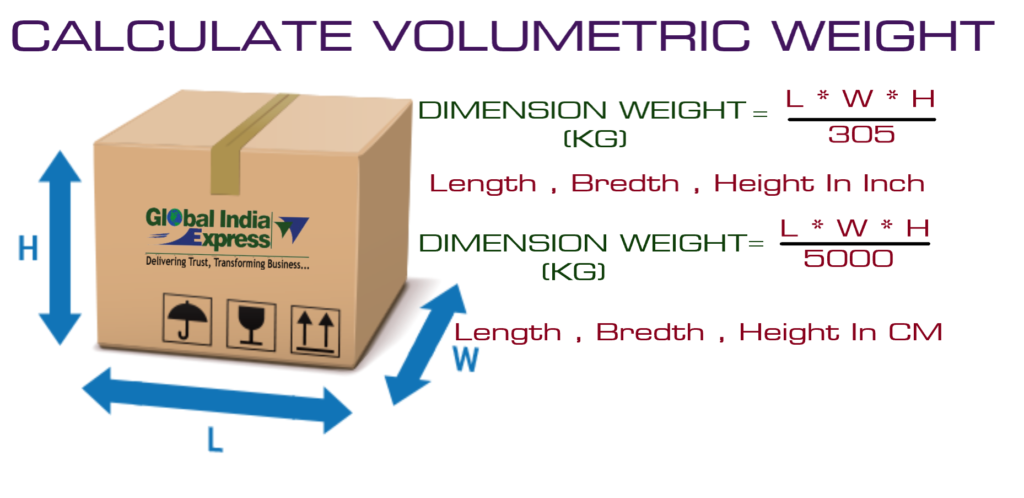 Volume Weight - Courier Charges To Brisbane  From Delhi